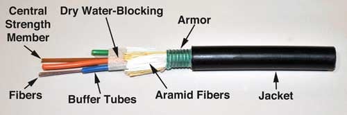 Outdoor Armored Fiber Optic Cables